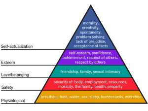 Maslow's.png