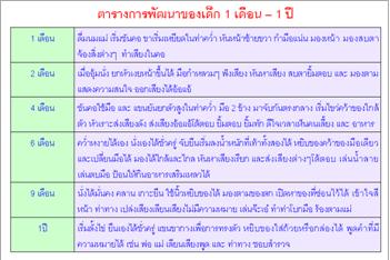 ใบความรู้ 24 ตารางการพัฒนาของเด็ก 1 เดือน - 1 ปี.JPG