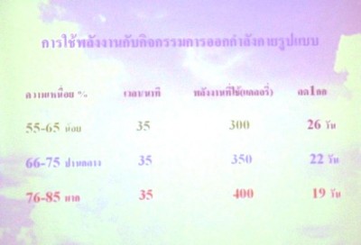 ประชุมวิชาการเภสัชจุฬา 55.JPG