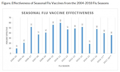 effective flu seasonal by CDC.PNG