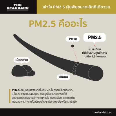 INFO_เข้าใจ-PM2_5__social-fb-ig-copy-1024x1024.jpg