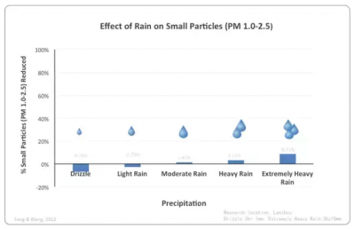 pm2.5 2.PNG