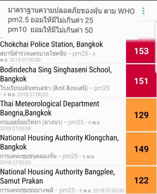 ค่าฝุ่นจิ๋วในกทม2,6.11.18.jpg