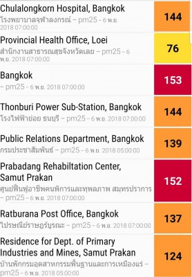 ค่าฝุ่นจิ๋วในกทม3,6.11.18.jpg